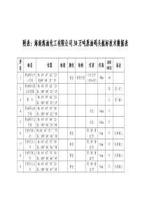 附表海南炼油化工有限公司30万吨原油码头航标技术数据...