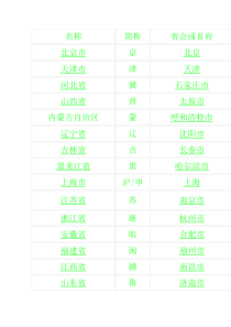 中考地理各省简称