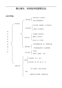 中考历史第七单元科学技术和思想文化学案