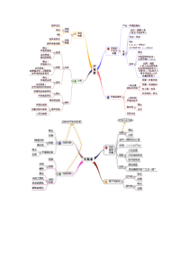 初中物理所有知识点的思维导图