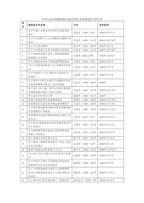 中华人民共和国海事局458件现行有效规范性文件目录