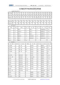 中考必须记住的化学用语