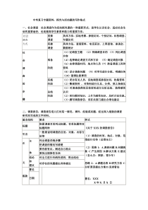 中考复习专题资料