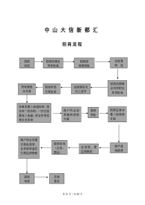 招商业务流程51