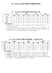 中考数学考情分析