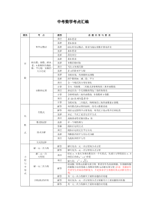 中考数学考点汇编