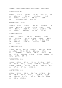 中国中医研究院内部整理的协定方