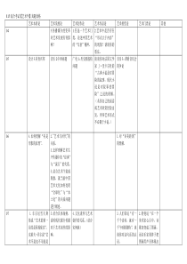 中国传媒大学艺术类817真题详细排列简表