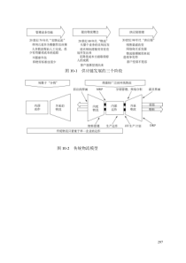 第十章供应链管理咨询工具（DOC26页）