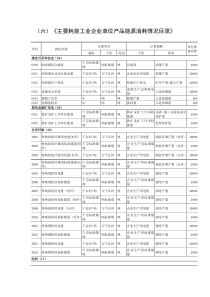 （六）《主要耗能工业企业单位产品能源消耗情况目录》