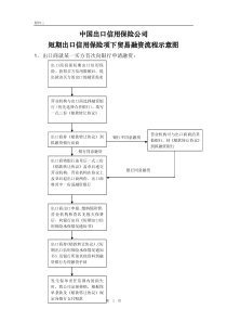 中国出口信用保险公司短期出口信用保险项下贸易融资流程示意图