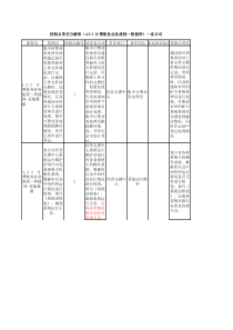 控制点责任分解表-计费账务业务流程-智能网