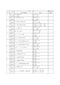 中职数学授课计划