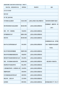 中国医科大学附属盛京医院骨外科专硕导师资料(17位)