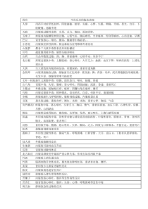 中药不良反应的临床表现