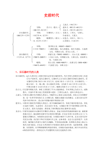 中国原始社会总结