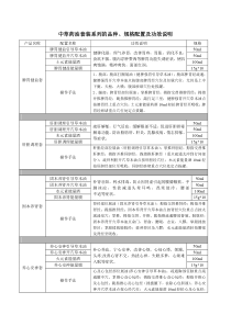 中药油使用指南