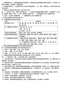 中药炮制学复习资料 (1)