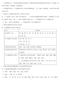 中药炮制学复习资料