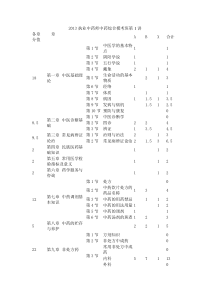 中药综合试题答案