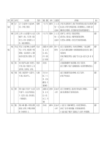 中国古代史学家表