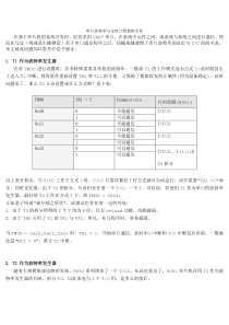 串口波特率与定时计数器的关系