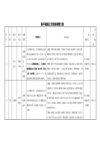 临平副城公交线路调整方案