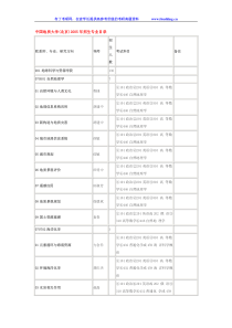 中国地质大学(北京)地大2005招生专业目录考研真题及答案解析