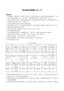 中国地质大学(北京)硕士研究生入学考试试题岩石学复习思考题