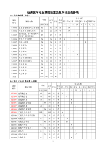 临床医学专业课程设置及教学计划安排表