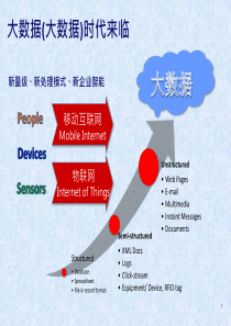 大数据方案与案例46