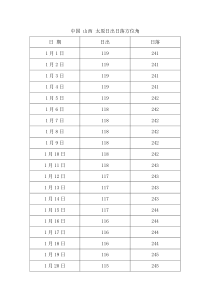 中国山西太原日出日落方位角