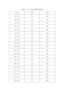 中国广东广州日出日落方位角