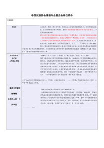 中国抗癌协会胃癌专业委员会现任领导