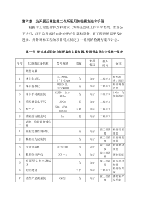 为开展正常监理工作所采用的检测方法和手段