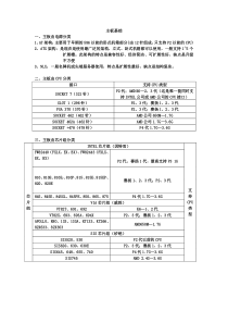 主板主要元件的作用与好坏判断