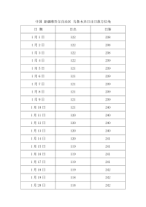 中国新疆维吾尔自治区乌鲁木齐日出日落方位角