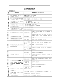 主观题答案模版