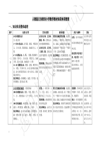 义务教育小学数学教材知识体系整理