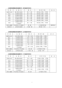 义务教育课程标准实验教科书(四年级所有科目)