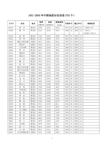 中国气象站点信息