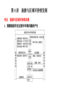 选修 旅游地理 第4讲
