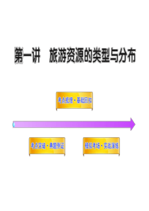 选修31旅游资源的类型与分布(中图版)