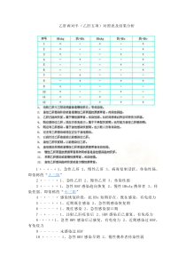 乙肝两对半(乙肝五项)对照表及结果分析