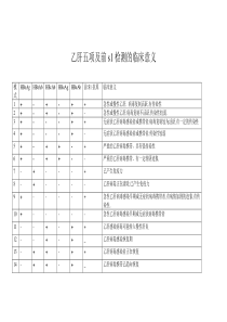 乙肝检测的临床意义