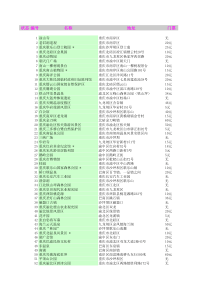 重庆市内旅游景点介绍