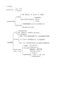 中国的自然资源教案