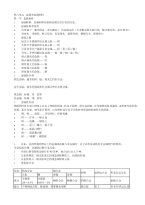 九年级下册化学