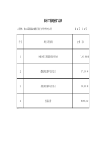 长白山国际旅游度假区北区室外管网分包工程清单106