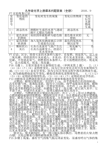 九年级化学上册课本问题答案(全册)_2010